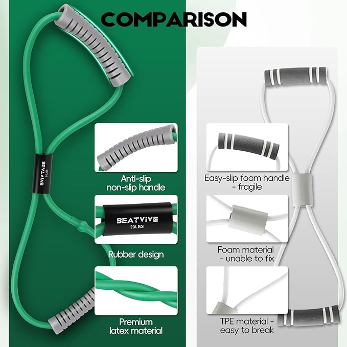 Resistance Band Figure 8 Exercise Cord, Fitness Resistance Bands with Handles, Exercise Tube Band for Arm and Shoulder Stretch