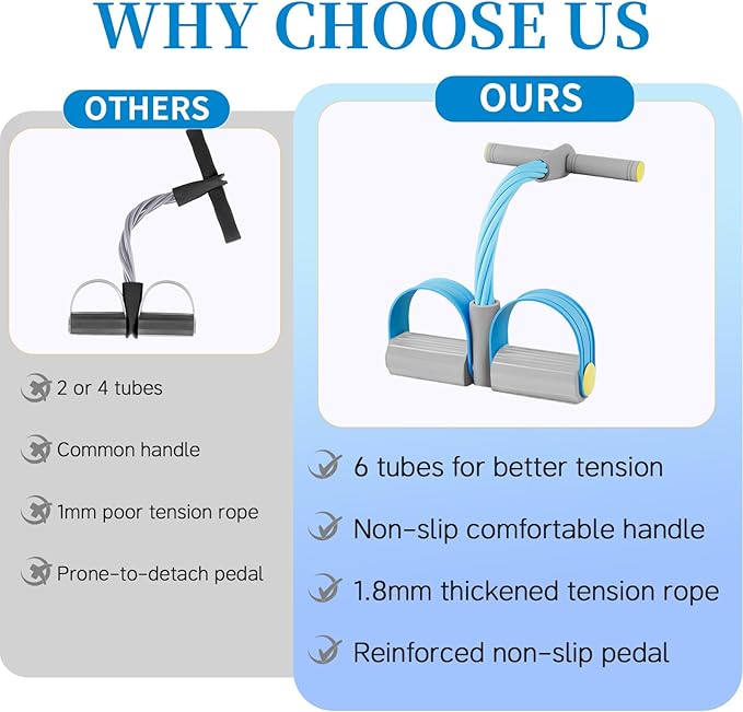 Pedal Resistance Bands with Handles, Durable 6-Tubes Multifunction Pedal Resistance Band, Natural Rubber Foot Pedal Resistance Bands, Fitness Resistance Bands for Abdomen, Waist, Arm, Leg