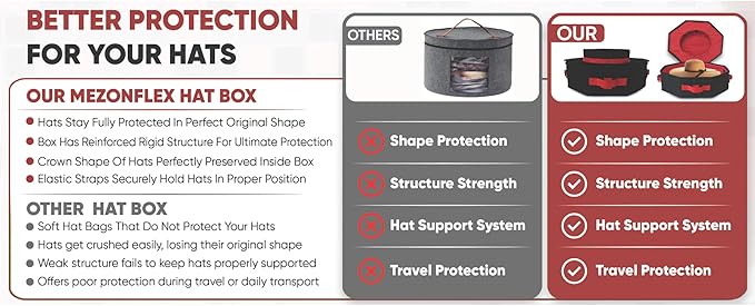 | Premium Foldable & Lightweight Hat Box – Western & Fedora Storage – Water-Resistant Oxford Travel Case – Reinforced Lid – Ideal Gift for Holidays, Birthday & Christmas
