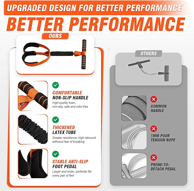 Pedal Resistance Bands with Handles, Upgrade Women Exercise Bands for Full Body Training, Core, ABS, Legs, Glutes, Arms, Pilates, Physical Therapy, Strength, Sit Up Equipment for Home Workout