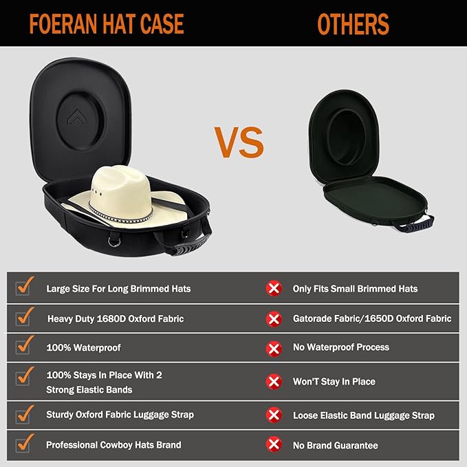 Foeran Travel Hat Case For Cowboy Panama & Fedora Hat, Waterproof & Crush Proof Cowboy Hat Box Wide-brimmed Hats Storage Holder Hat Carrier - Large, Black