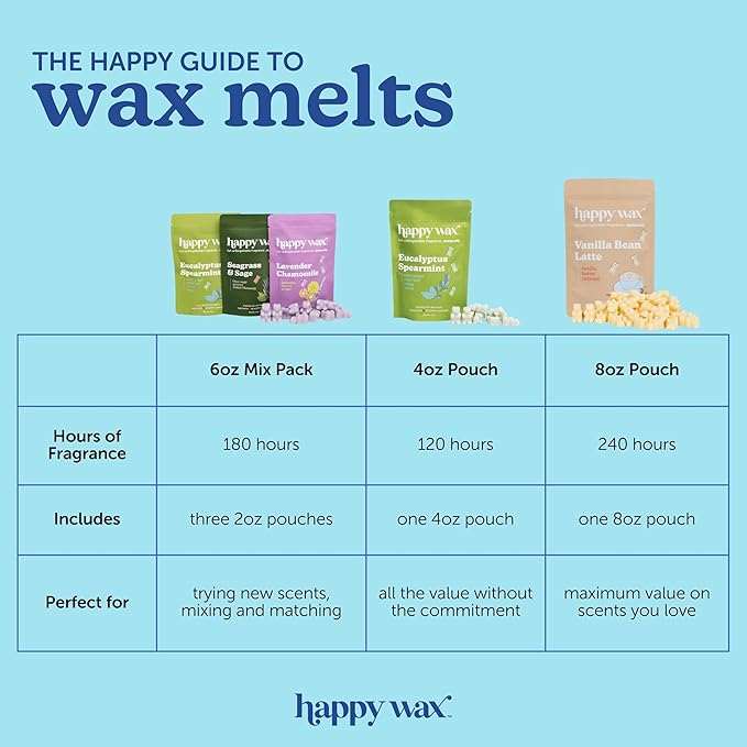 Happy Wax Best Sellers Collection: Natural, Non-Toxic Scented Soy Wax Melts – Total 6oz Variety Pack: Lemon Verbena, Coastal Tide, Eucalyptus Spearmint