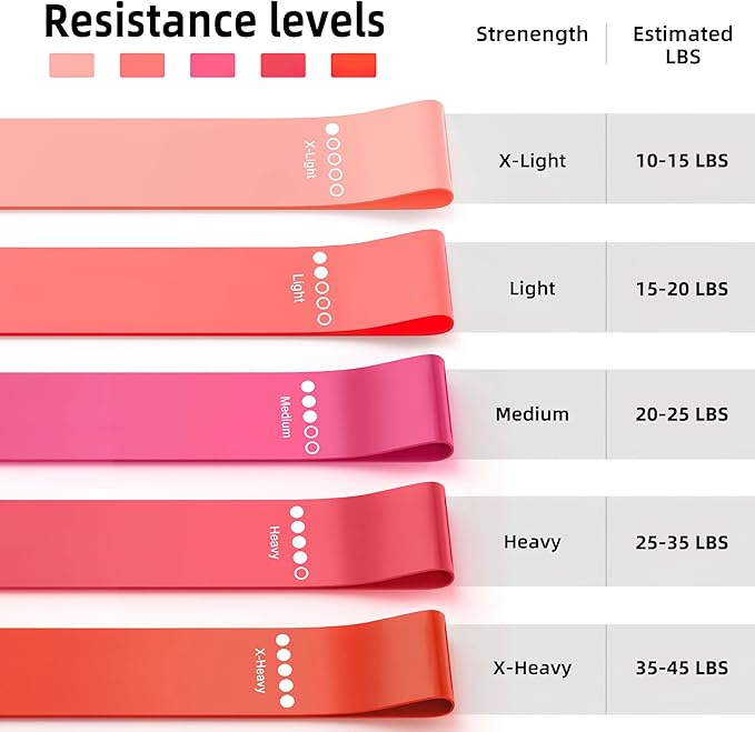 Resistance Bands for Working Out, 5-Pack Elastic Exercise Bands for Strength Training, Stretching, Workout; Home Gym Equipment for Women Men, Pilates Yoga Physical Therapy, Leg Glute Arm Exercise Kit