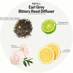 Apotheke Luxury Scented Oil Reed Diffuser Liquid Refill (Earl Grey Bitters) - Premium Home Fragrance Diffuser Refill Set with Sticks