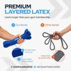 Pull Up Assistance Resistance Bands - Long Loop Power Bands for Men and Women - Strength Power Flexibility Training at Home & Gym - Ebooks & Workout Chart Included by Iron Core Fitness