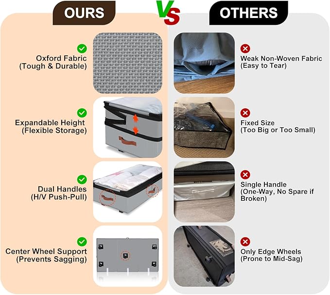 2 Pack Under Bed Storage with Wheels, Adjustable-Height Rolling Storage Containers with Clear Lids, 76L XXL Durable Underbed Organizer Bins for Clothes, Shoes, Blankets, Bedroom, Dorm, Closet - Gray