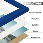 Vittanly 11x14 Picture Frames Set of 9, Shatter Resistant Plexiglass, Display 8x10 Pictures with Mat or 11x14 without Mat, Photo Frames for Wall or Tabletop, Engineered Wood, Blue