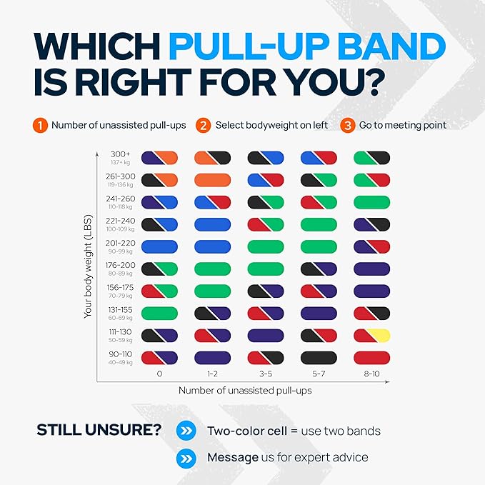 Pull Up Assistance Resistance Bands - Long Loop Power Bands for Men and Women - Strength Power Flexibility Training at Home & Gym - Ebooks & Workout Chart Included by Iron Core Fitness