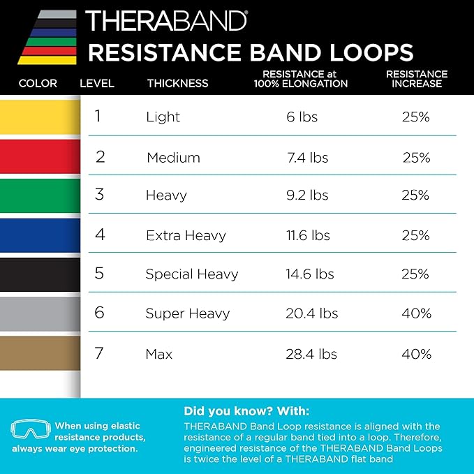 THERABAND Resistance Band Loop Set