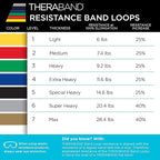 THERABAND Resistance Band Loop Set