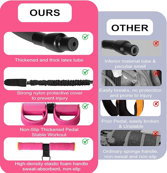 Upgraded Pedal Resistance Band with Handle - Fashion Puller Exercise Tool, Thickened Built-in Latex Tube Pedal Resistance Device & Soft Nitrile Rubber Anti-Slip Footrest for The Core/Arms