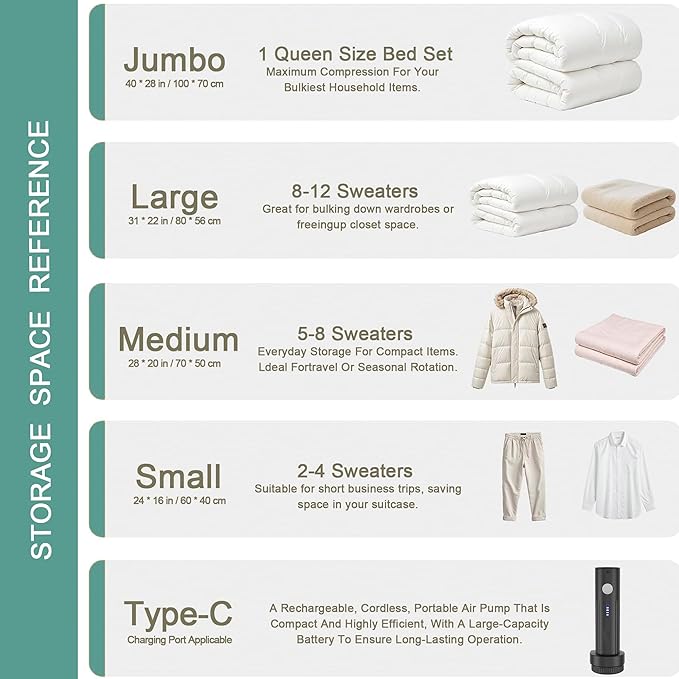 Travel Vacuum Storage Bags with Electric Pump, Multiple Combinations Travel Packing Bags for Luggage and Suitcase, Carry-on Size Compression Space Saver for Clothes and Clothing (A: 8 Small-EPUMP)