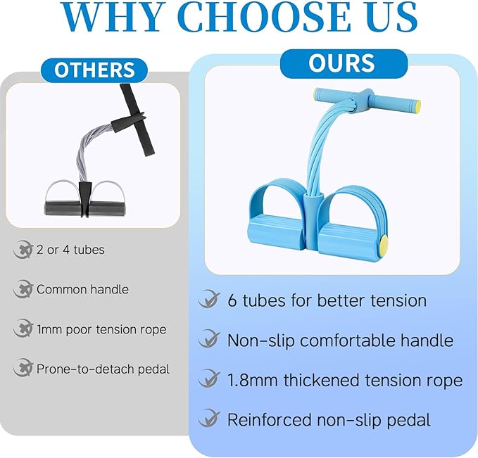 Pedal Resistance Bands with Handles, Upgrade 6-Tubes Manual Tension Training Pedal, Natural Rubber Foot Pedal Resistance Bands, Multifunction Fitness Bands for Abdomen, Waist, Arm, Leg