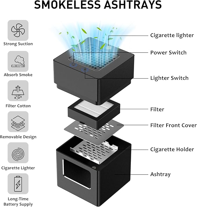 Aluminum Housing Smokeless Ashtray, Multifunctional 3 in 1 Smoke Ashtray with Lighter & USB Rechargeable, HEPA Filter, Home or Office (Black)