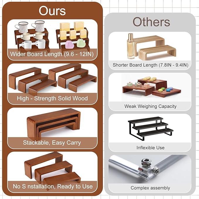 2 Sets, 6 PCS Total, Wood Risers Display Stand, Cupcake Dessert Cake Stand, Wooden Cologne Perfume Stands, Wood Riser for Kitchen Counter, Vendor Booth Display Items, Size: 9.4in, 10.6in, 11.8in (Natural Color)