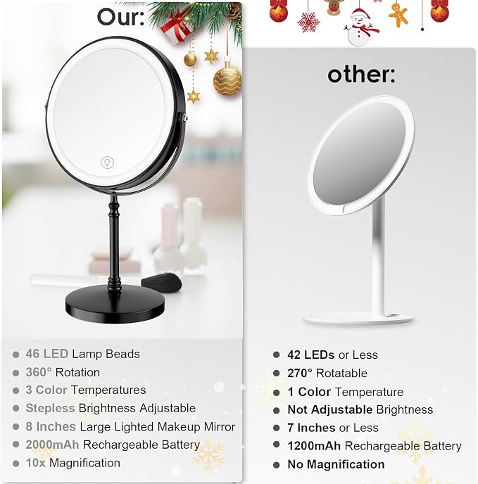 DEIOVWXS Makeup Mirror, 3000mAh Rechargeable Double-Sided Magnifying Vanity Mirror with 3 Colors, 1X/10X, Adjustable Brightness, Gifts for Mom, Mothers Day, Women, Wife, Girls, Dorm Room Essential