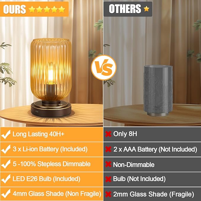 LigthRound Touch Table Lamp for Bedroom, Cordless Bedside Small Table Lamp, Dimmable Rechargeable Battery Operated Lamp for Nightstand, Bedside, Living Room, Desk, LED Bulb Included