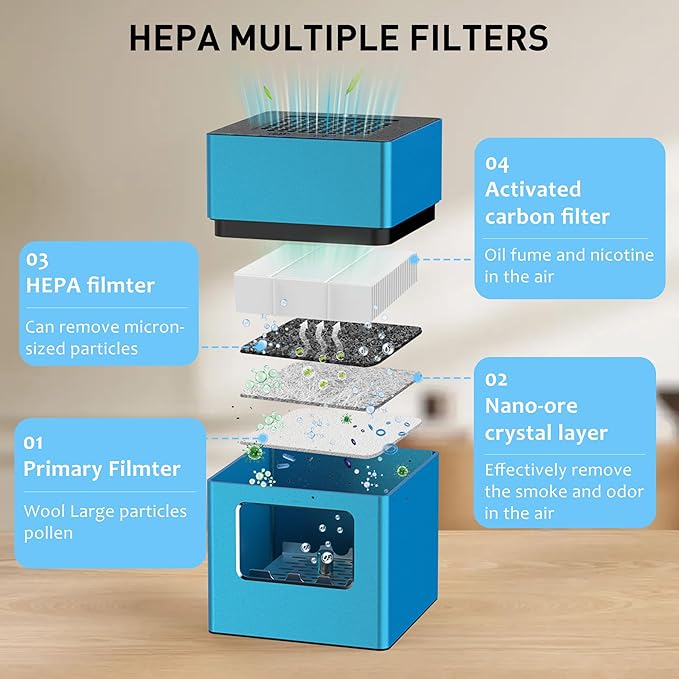 Aluminum Housing Smokeless Ashtray, Multifunctional 3 in 1 Smoke Ashtray with Lighter & USB Rechargeable, HEPA Filter, Home or Office (Blue)