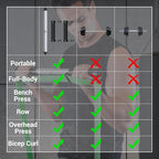 Sportneer Balance Board - 7 Modes Surf Balance Board Trainer with Adjustable Stoppers with Resistance Band Bar, Sportneer Detachable Workout Exercise Bar Handles for All Kinds Resistance Bands