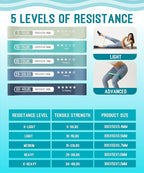 Resistance Bands for Working Out, Exercise Bands with 5 Resistance Levels, Natural Latex Resistance Bands Designed for Home Fitness, Strength Training and Flexibility Exercises