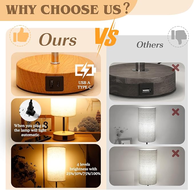 UNIFUN Bedside Lamps 2 Pack - 4 Way Dimmable Touch Nightstand Lamp with USB & Type-C Charging Port, Small Wood Base with Round Linen Fabric Shade for Bedroom, Living Room