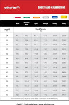 EliteFTS Pro Resistance Band - Boost Core Stability and Flexibility with This Portable, Joint-Friendly Tool