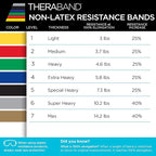 THERABAND Resistance Band 25 Yard Roll, Non-Latex Professional Elastic Stretch Bands for Upper & Lower Body Exercise Workouts, Physical Therapy, Lower Pilates, Flexibility, & Rehab, Dispenser Box