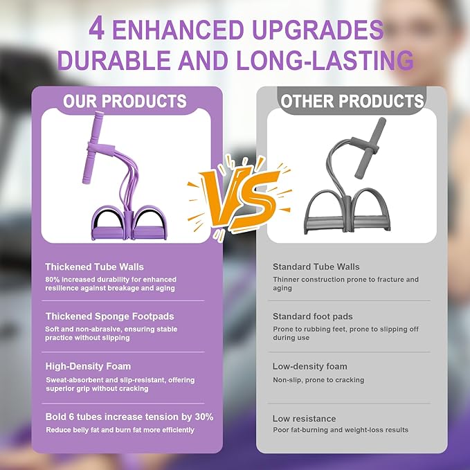 Pedal Resistance Bands with Handles, Upgrade 6-Tubes Manual Tension Training Pedal, Natural Rubber Multifunction Fitness Bands for Abdomen/Waist/Arm/Leg Stretching Slimming Training (Purple)
