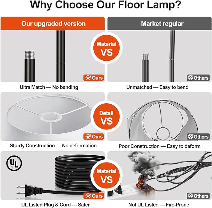 【Upgraded】 Dimmable Floor Lamp, 1000 Lumens LED Edison Bulb Included, Arc Black Floor Lamps for Living Room Modern Standing Lamp with White Shade, Tall Lamps for Living Room Bedroom Office Dining Room