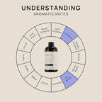 VINEVIDA [16 Fl Oz] Scent NO. 1119 Fragrance Oil for Cold Air Diffusers, Aromatic Notes of Marshmallow Cream Pumpkin, Essential Oils for Diffuser Oil Refill & Air Freshener Room Spray