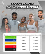 Bingwaah Mini Loop Resistance Bands – Fabric & Elastic Sets Exercise Bands for Strength Training - Rehab, Yoga, Pilates & Home Workout Equipment
