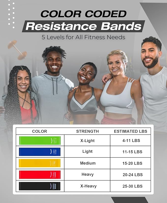 Bingwaah Mini Loop Resistance Bands – Fabric & Elastic Sets Exercise Bands for Strength Training - Rehab, Yoga, Pilates & Home Workout Equipment