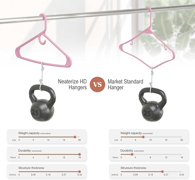 NEATERIZE Thick Heavy Duty Hangers - Pink Plastic Clothes Hangers 38 Pack - Great for Coat Hanger, Jackets Jeans & Suit Hanger for Closet - New Apartment Essentials Percheros Ganchos para Colgar Ropa