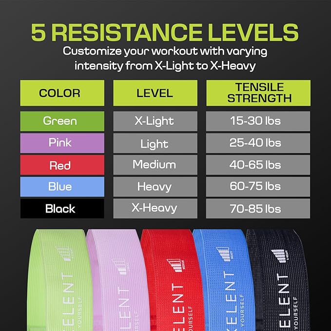 Fabric Resistance Bands for Working Out – 5 Strength Levels from Extra Light to Extra Heavy – Thick Workout Bands for Legs, Glutes, HIPS, Stretching, Strength Training with Storage Bag