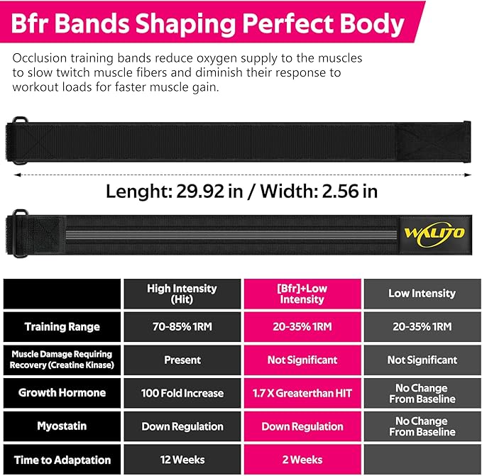 BFR Booty Bands for Women Glutes - Blood Flow Restriction Bands with Weekly Plan for Legs, Butt & Hip Building, Occlusion Bands for Workouts, Best Fabric Bands for Squat Butt & Thigh