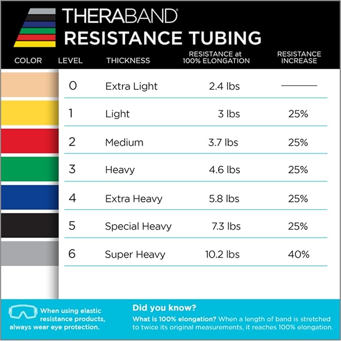 THERABAND Latex Resistance Tubing, Red, Medium Level 2, 100 ft Roll, Professional Grade Resistance Band for Exercise, Upper and Lower Body Workouts, Cut-to-Length, Color-Coded Levels