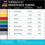 THERABAND Latex Resistance Tubing, Red, Medium Level 2, 100 ft Roll, Professional Grade Resistance Band for Exercise, Upper and Lower Body Workouts, Cut-to-Length, Color-Coded Levels