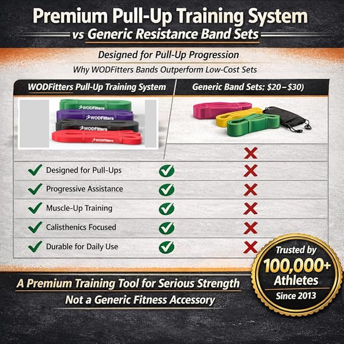 WODFitters Pro Series Pull-Up Assistance Bands – Premium Resistance Loop Bands for Assisted Pull Ups, Muscle Ups, Strength Training & Mobility – Durable Bands for Functional Fitness