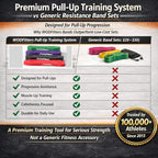 WODFitters Pro Series Pull-Up Assistance Bands – Premium Resistance Loop Bands for Assisted Pull Ups, Muscle Ups, Strength Training & Mobility – Durable Bands for Functional Fitness