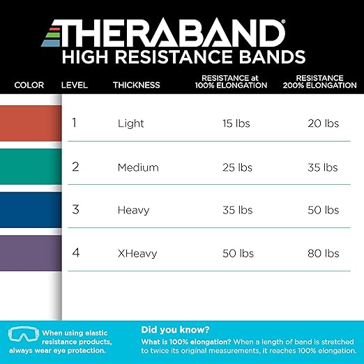 THERABAND High Resistance Band, Light Elastic Super Band for Full Body Workouts, Physical Therapy, Strength Training, Durable 41” Loop Exercise Band, 15 lb Resistance
