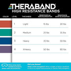 THERABAND High Resistance Band, Light Elastic Super Band for Full Body Workouts, Physical Therapy, Strength Training, Durable 41” Loop Exercise Band, 15 lb Resistance
