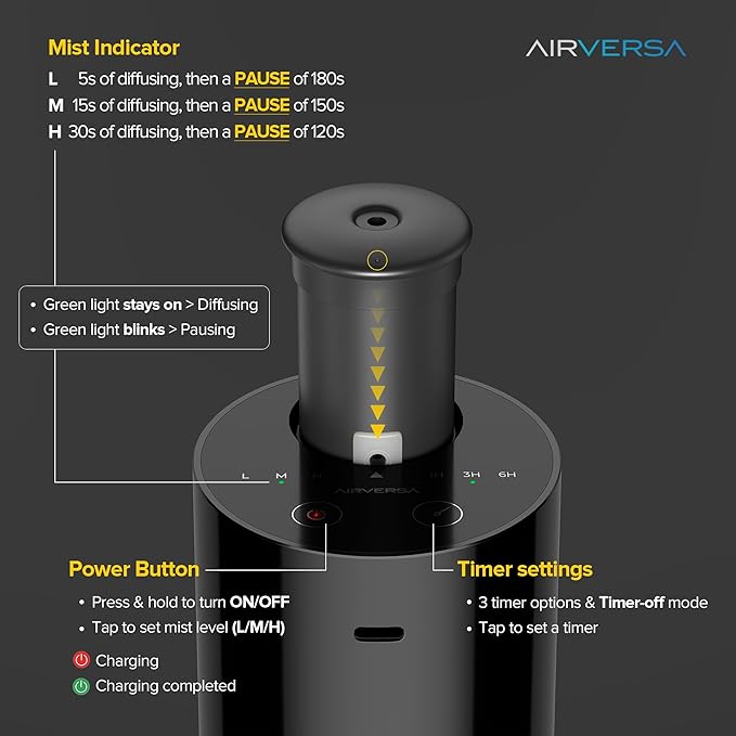 Airversa Waterless Diffuser for Essential Oil, Car Diffsuer, Battery Operated Nebulizer, 0.7 Fl Oz/ 20mL, Mini Scent Air Machine, 3 Timers & 3 Mist Levels for Home, Room, Car, Office - AN6 Green Lily
