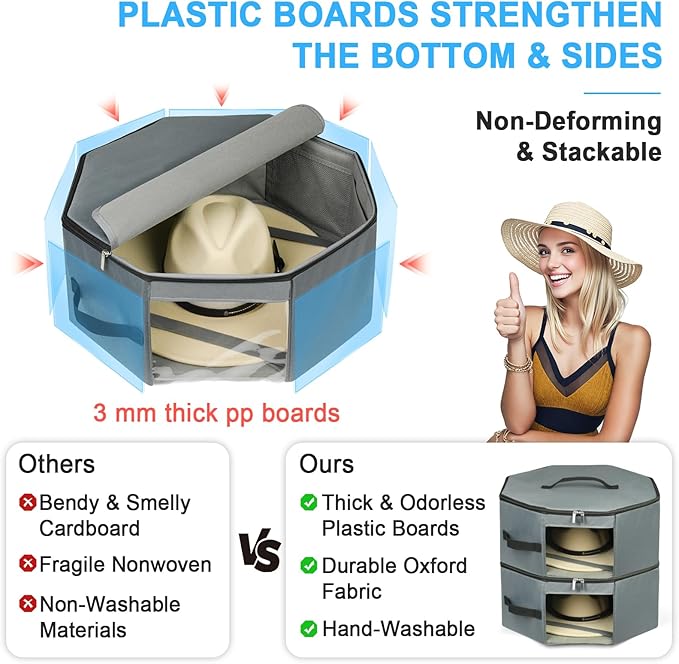 Hat Box for Travel & Home Closet Storage, Side Reinforced Octagonal Case, Crush-proof, Dust-proof for Cowboy, Panama & Fedora Hats, Grey