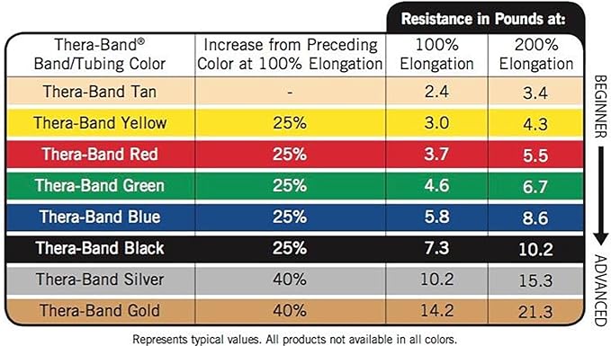 THERABAND CLX Resistance Band with Loops, 5-Foot Non-Latex Exercise Band for Mobility, Rehab, Stretching & Home Workouts, Color-Coded Resistance Levels