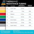 THERABAND Resistance Tubes, Begginer Set, Yellow, Red, and Green, 5 ft Latex Tubing, Home or Clinic Use, Cut-to-Fit, Color-Coded Resistance Bands for Upper & Lower Body Workouts