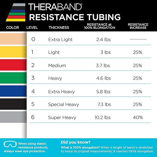 THERABAND Resistance Tubes, Begginer Set, Yellow, Red, and Green, 5 ft Latex Tubing, Home or Clinic Use, Cut-to-Fit, Color-Coded Resistance Bands for Upper & Lower Body Workouts