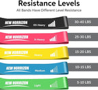 New Horrizon Resistance Bands Resistance Loop Exercise Bands for Working Out, Set of 5 with Carry Bag – Strength Training & Physical Therapy Bands for Men & Women – Home Gym & Yoga – Lifetime Support