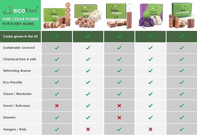 ecoKiwi Cedar Blocks for Clothes Storage - 55 Pack Cedar Rings - 100% Natural Aromatic Cedar for Closets & Drawers - Red Cedarwood Oil Scented Chips with Sandpaper - Cedar Planks Freshener Deodorizer
