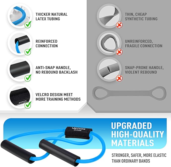 Figure 8 Resistance Bands for Arm, Back, 3 Level Latex Heavy Exercise Bands with Handles for Strength Training, Full Body Workout, Physical Therapy, Pilates, Yoga, Home Gym Equipment for Women