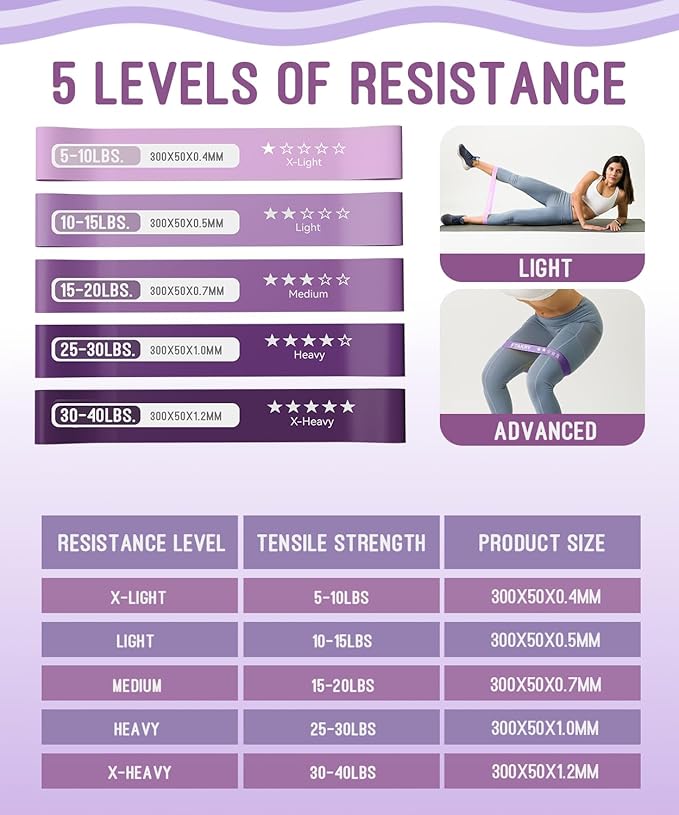 Resistance Bands for Working Out, Exercise Bands with 5 Resistance Levels, Natural Latex Resistance Bands Designed for Home Fitness, Strength Training and Flexibility Exercises